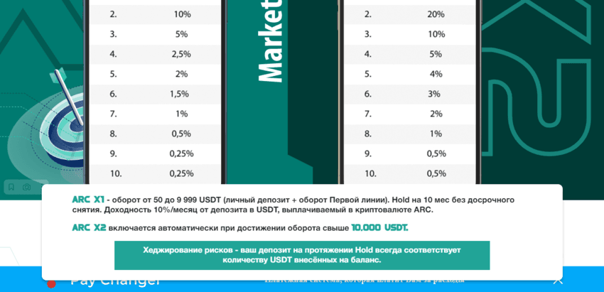маркетинг проекта мошенников 
