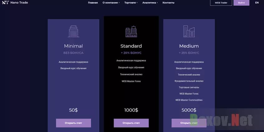 Nano-trade - Тарифы мошенников