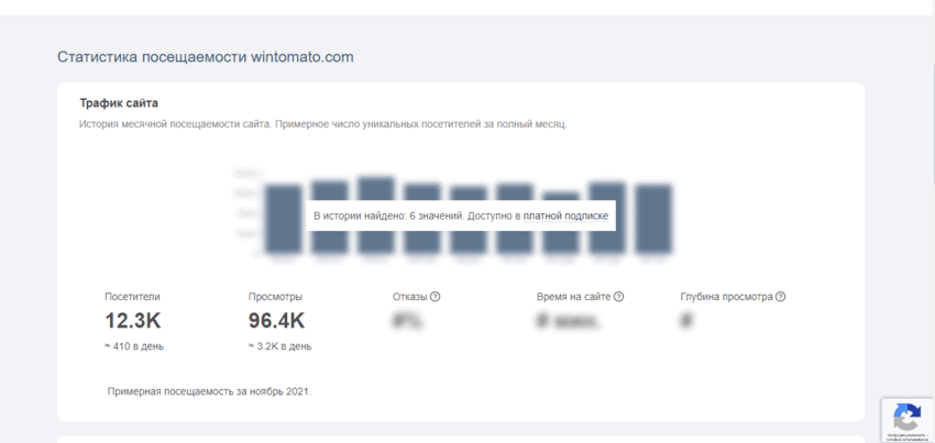 реальная статистика проекта 