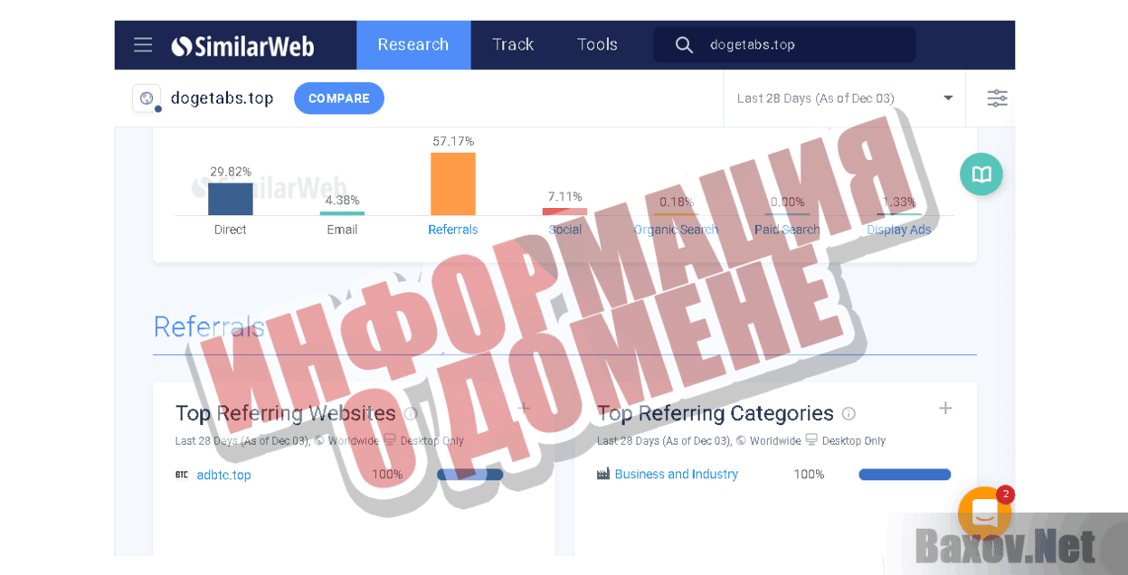 Doge tabs Информация о домене