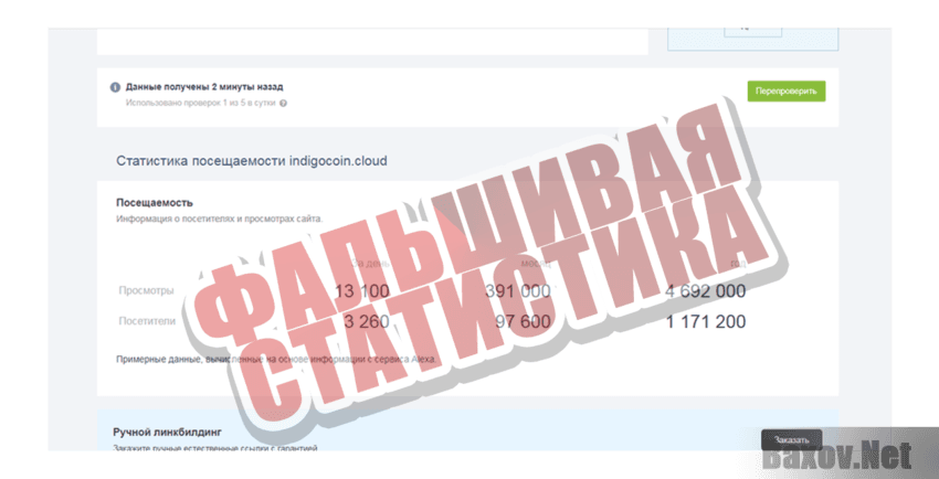 IndigoCoin Фальшивая статистика