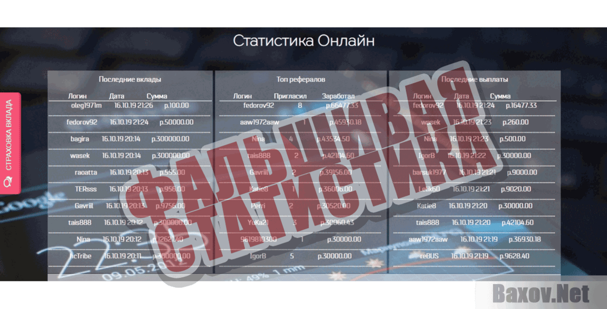 BitMax LTD Фальшивая статистика