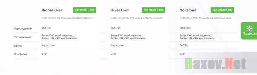 Тарифы мошенников