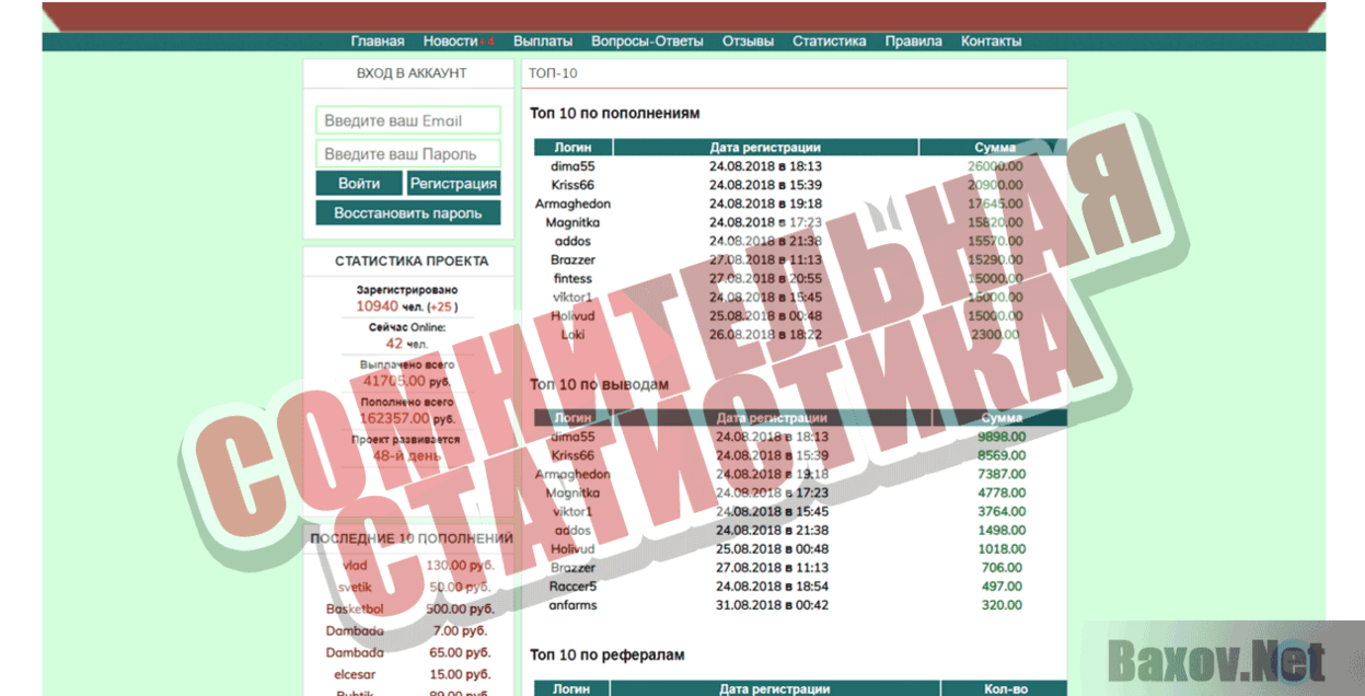 Bysiness-money Сомнительная статистика
