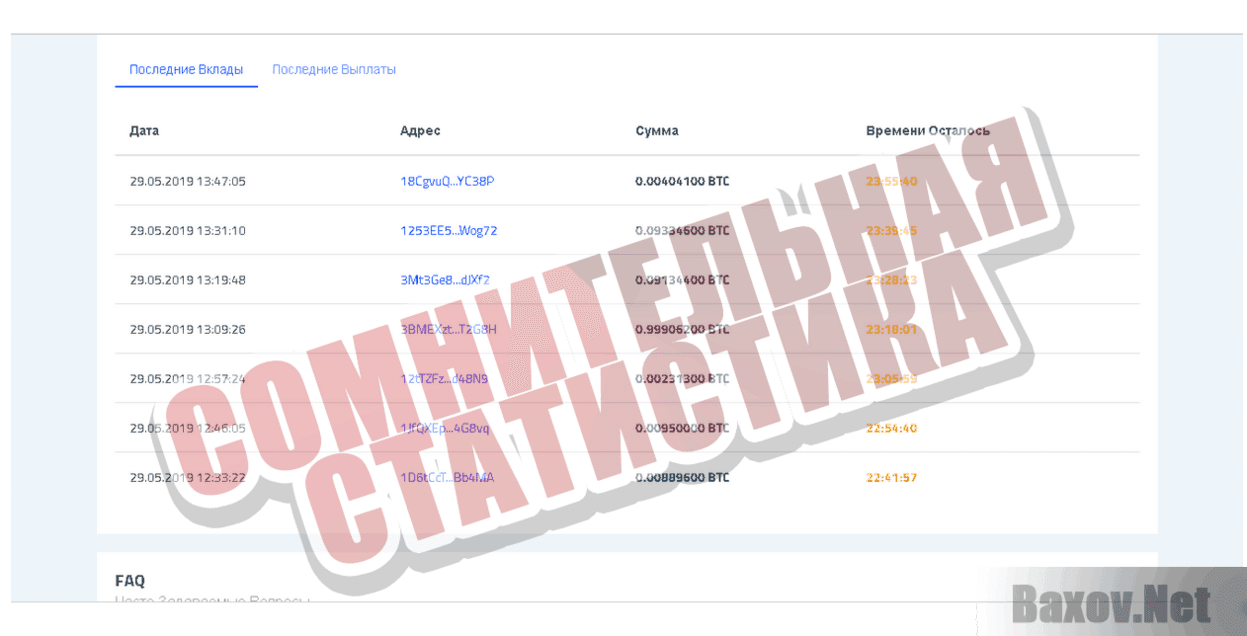 BitPump Сомнительная статистика