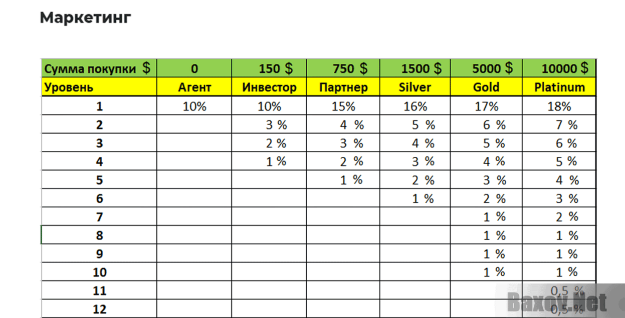 INVINIMA  Финансовая пирамида