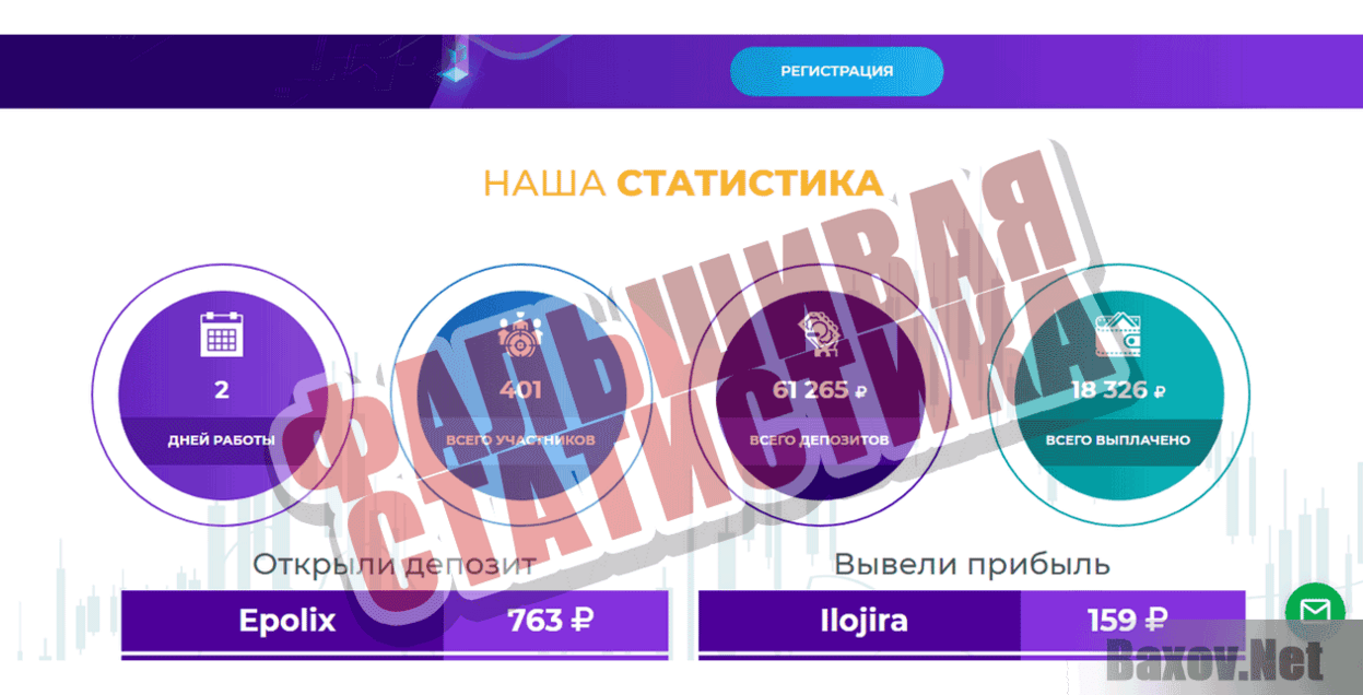 Plus 50 Фальшивая статистика