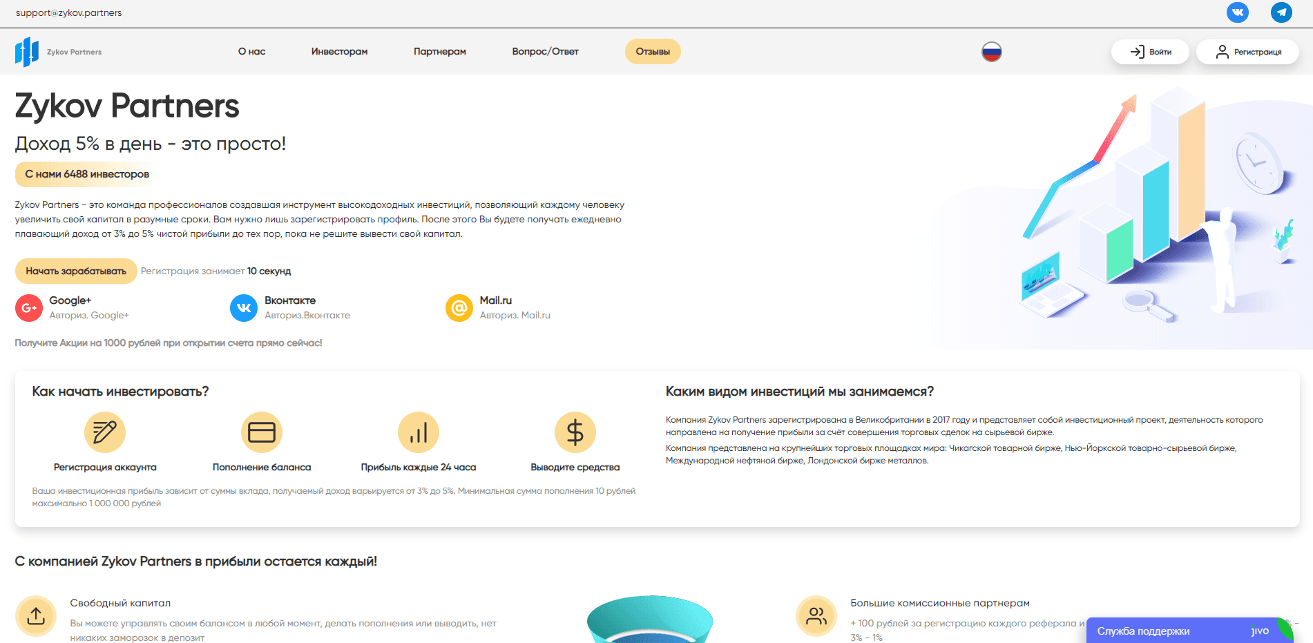 Zykov Partners отзывы и обзор. Развод, лохотрон или правда. Только честные и правдивые отзывы на Baxov.Net
