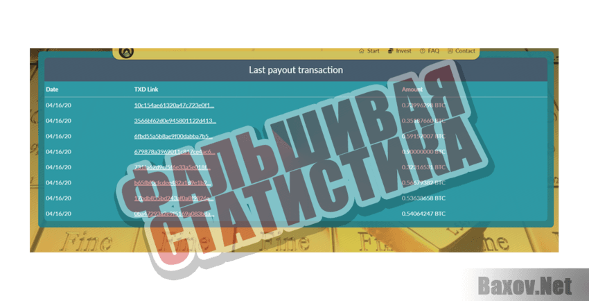 100xfast Фальшивая статистика