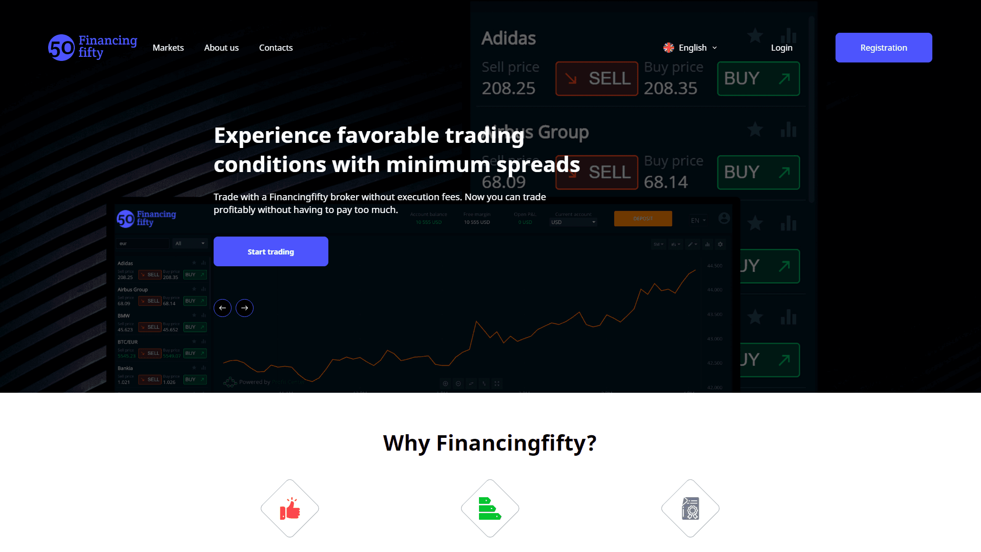 Financingfifty is the easiest way to make money in financial markets развод, лохотрон или правда. Только честные и правдивые отзывы на Baxov.Net