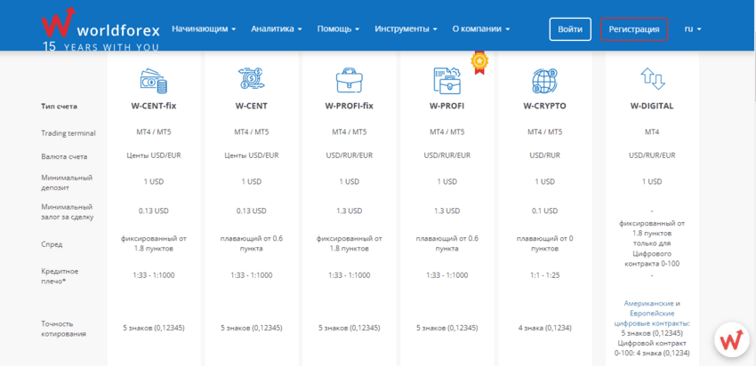тарифы мошенников 