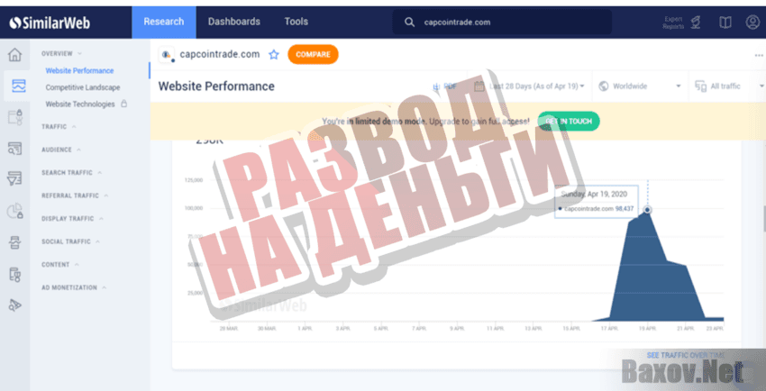 Capcointrade - Развод на деньги