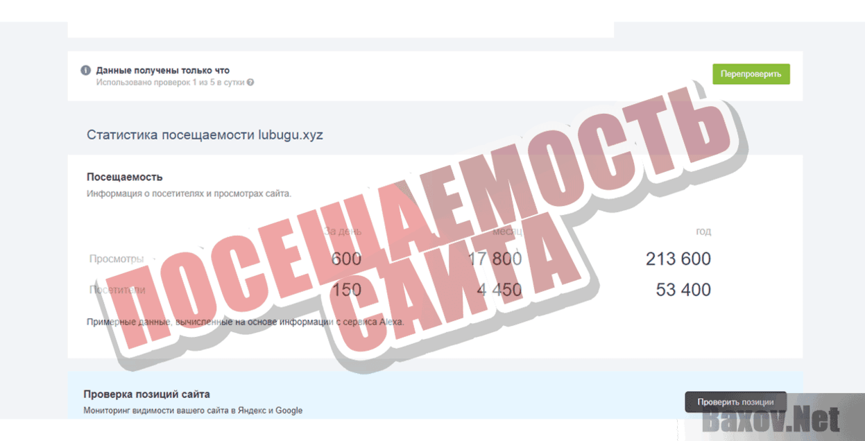 lubugu.xyz Посещаемость сайта