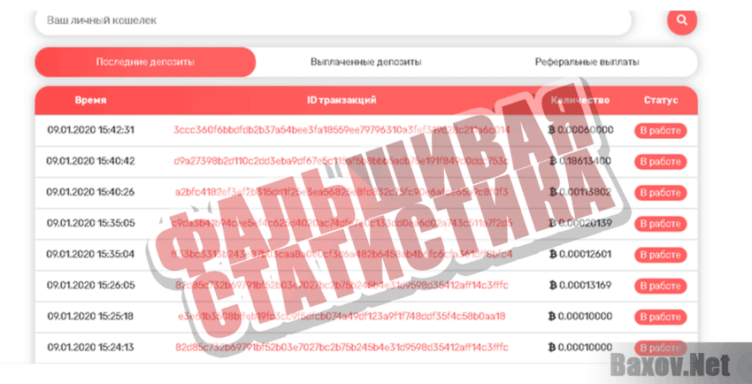 Double Your Bitcoins Фальшивая статистика