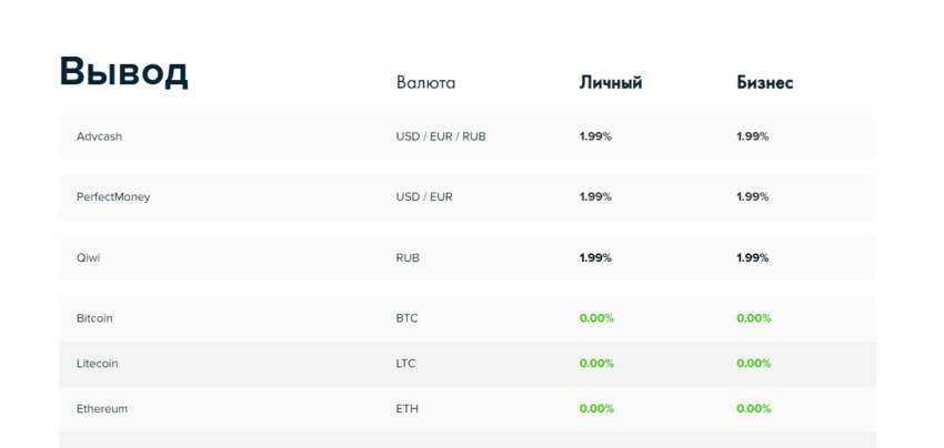 комиссии на вывод средств 