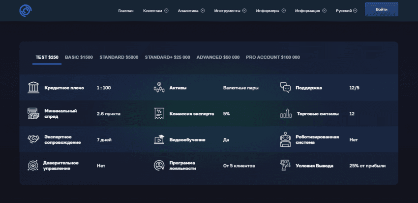 тарифы мошеннического брокера 