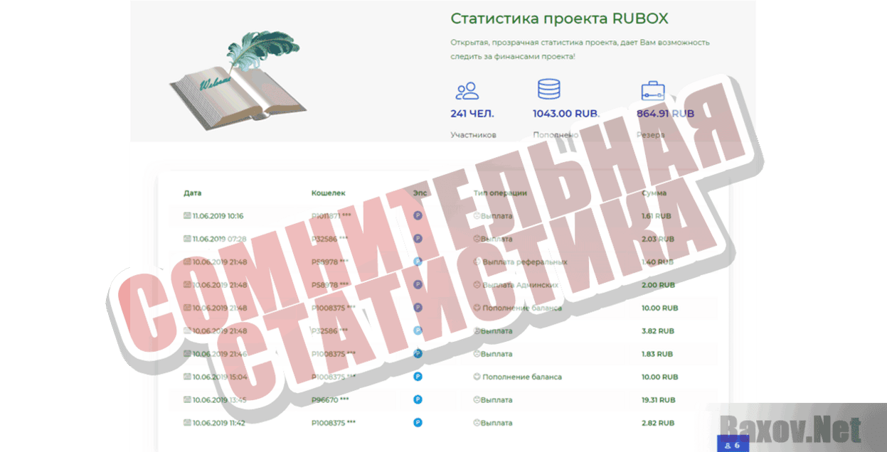RUBOX Сомнительная статистика