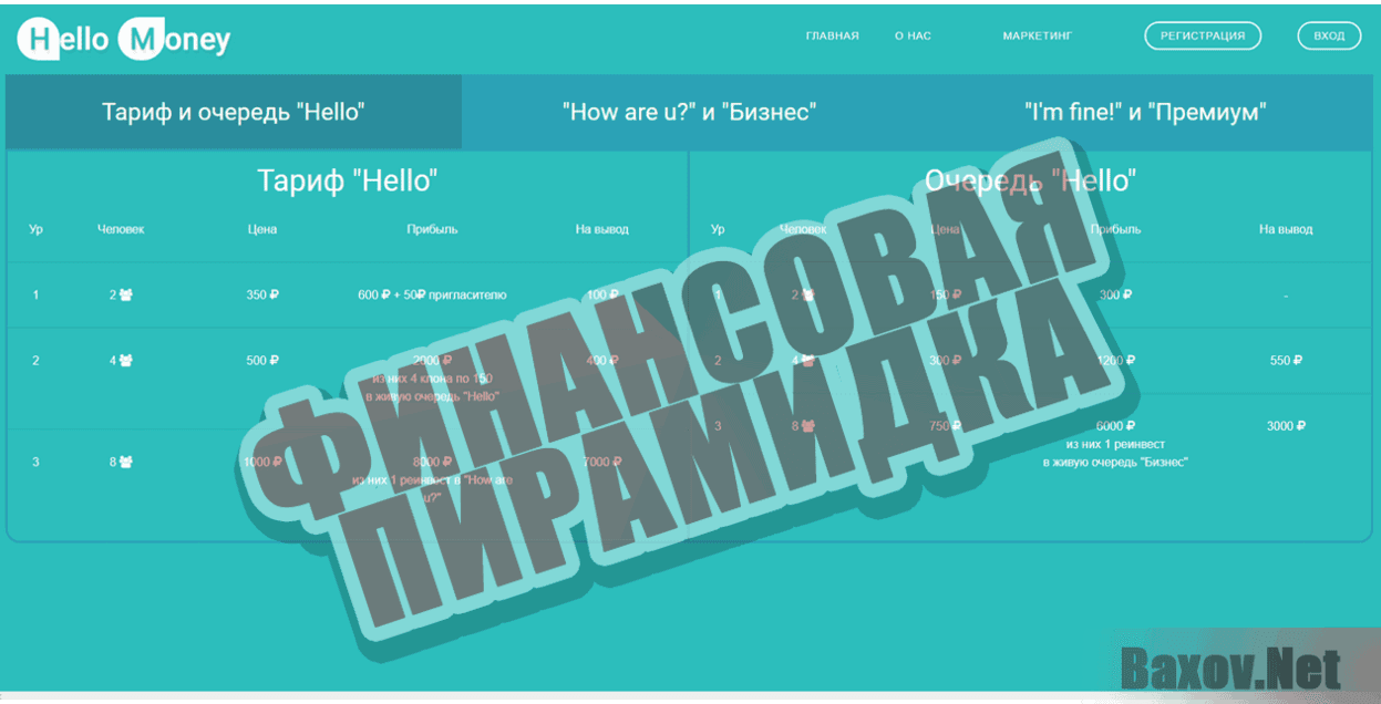 Hello Money Финансовая пирамидка