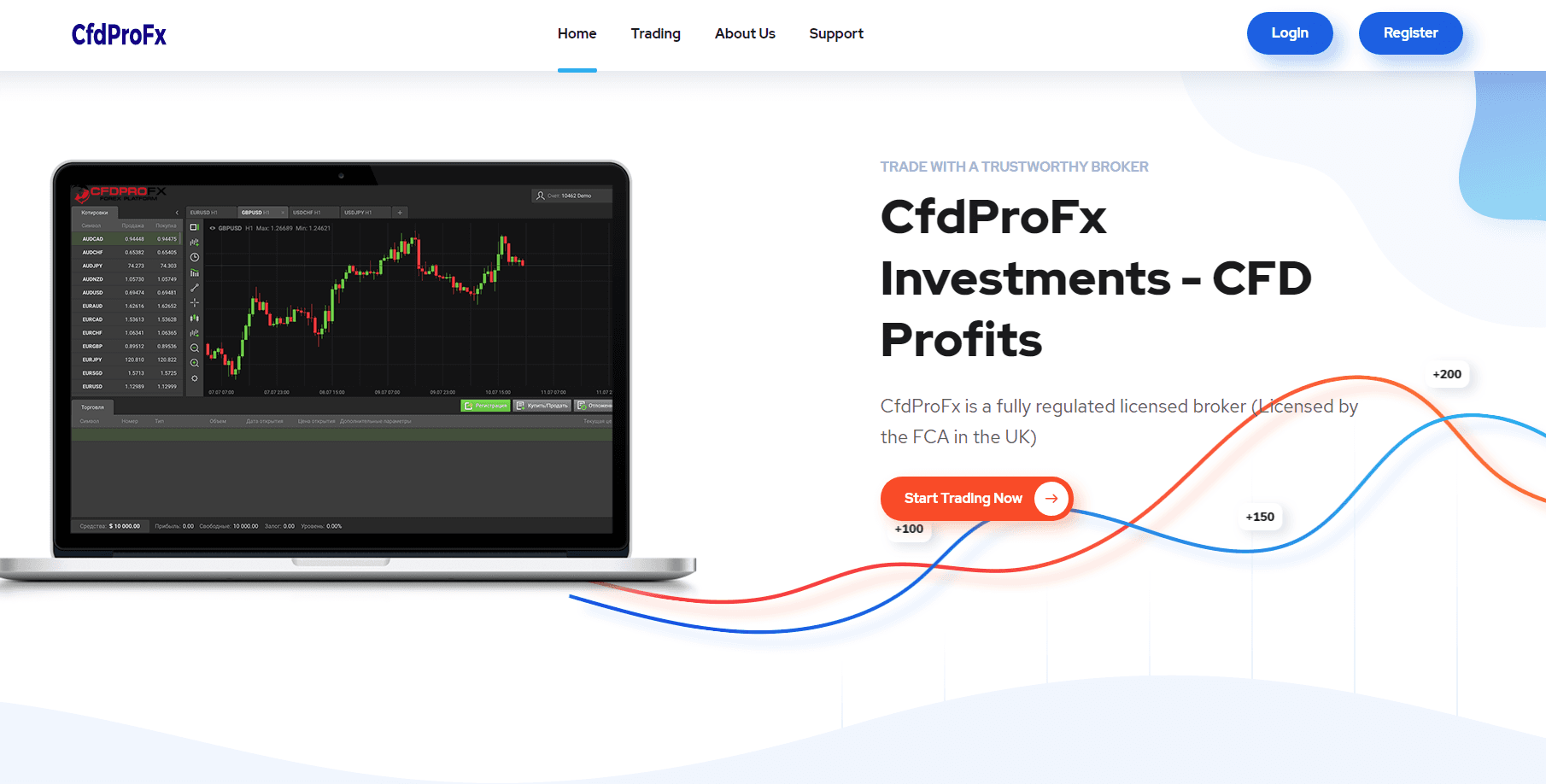 CfdProFx 