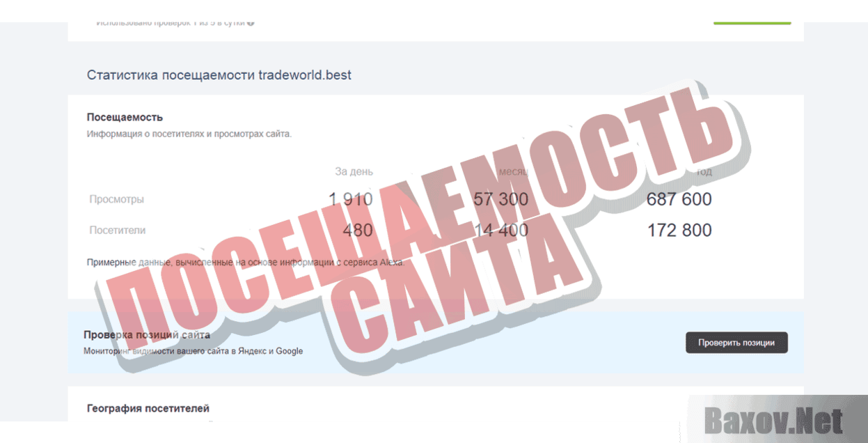 TRADEWORLD Посещаемость сайта