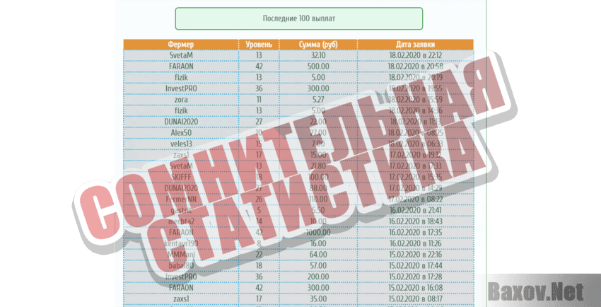 Деревенька Сомнительная статистика