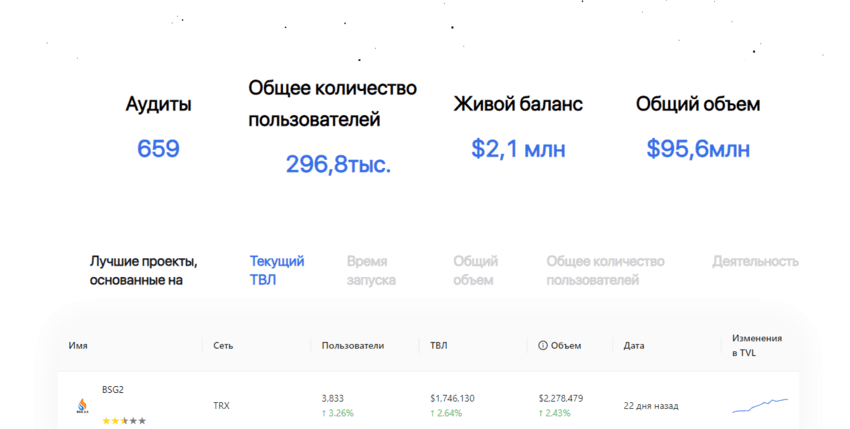 липовые данные на сайте 