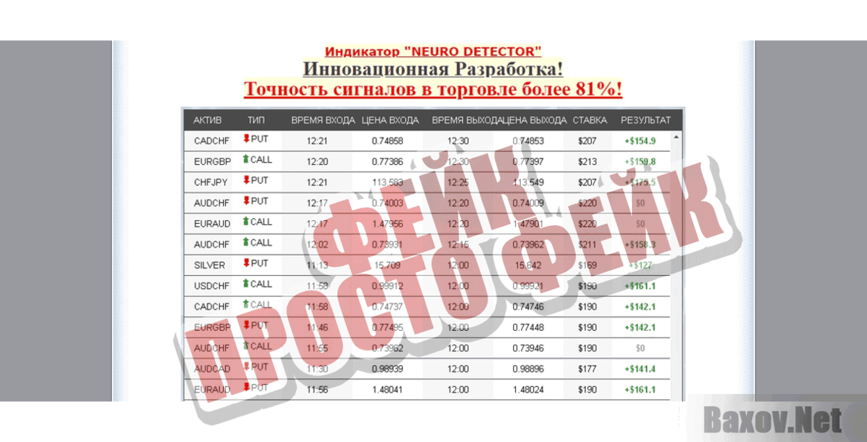 Neuro Detector Фейк Просто фейк