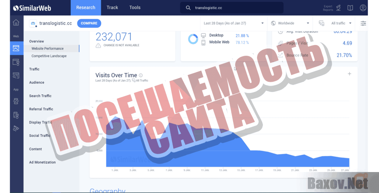 TransLogistic Посещаемость сайта