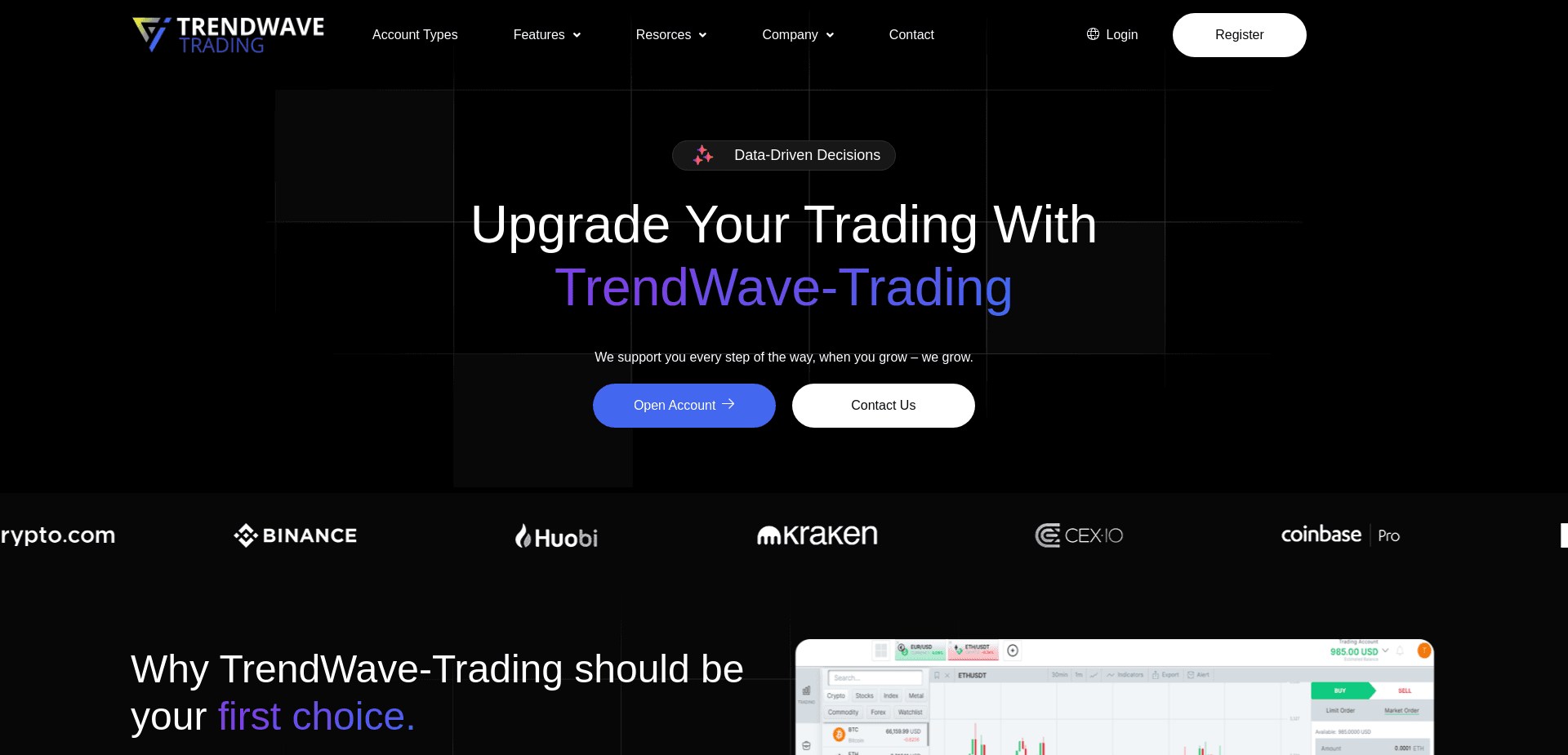 Хайп Trendwave Trading отзывы и обзор. Развод, лохотрон или правда. Только честные и правдивые отзывы.