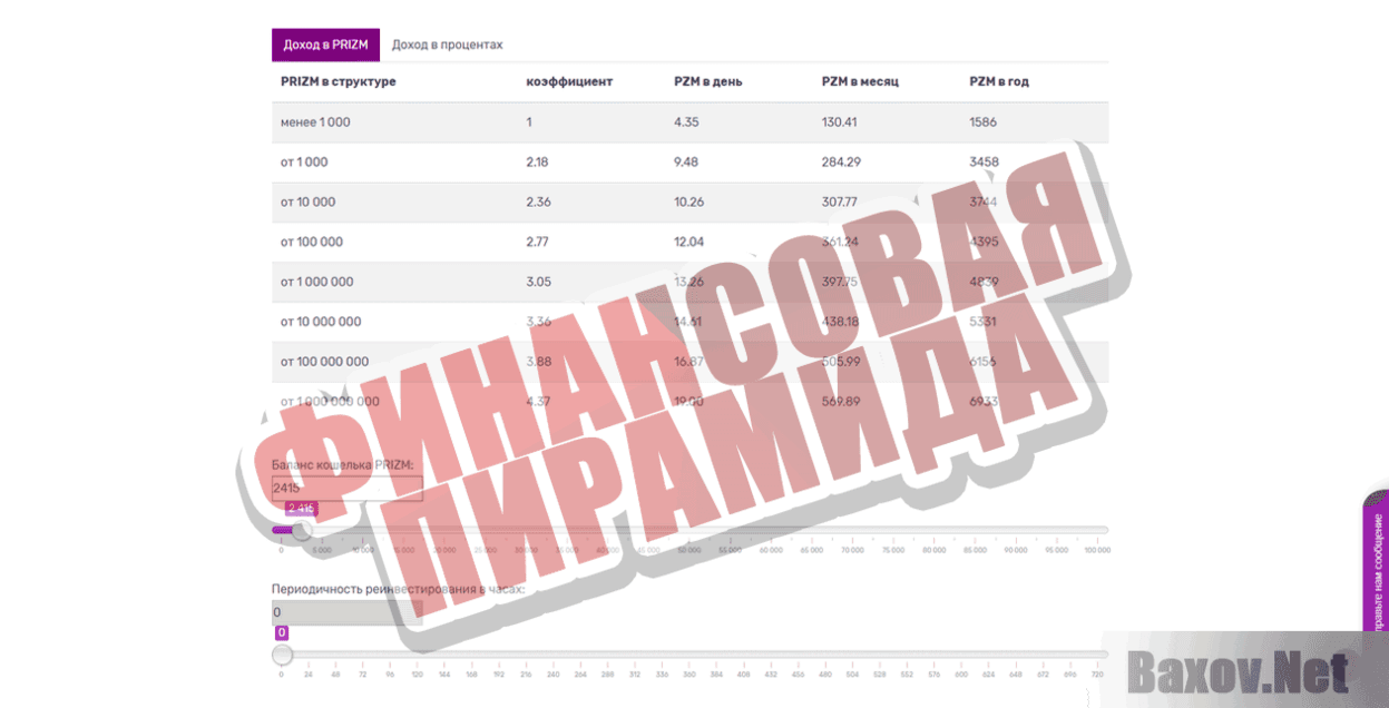 PRIZMOLOGY Финансовая пирамида