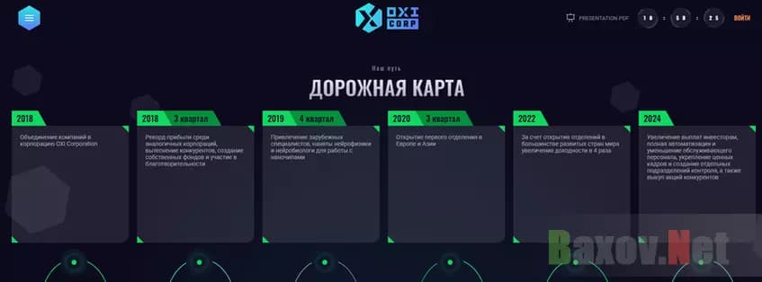 Липовая дорожная карта