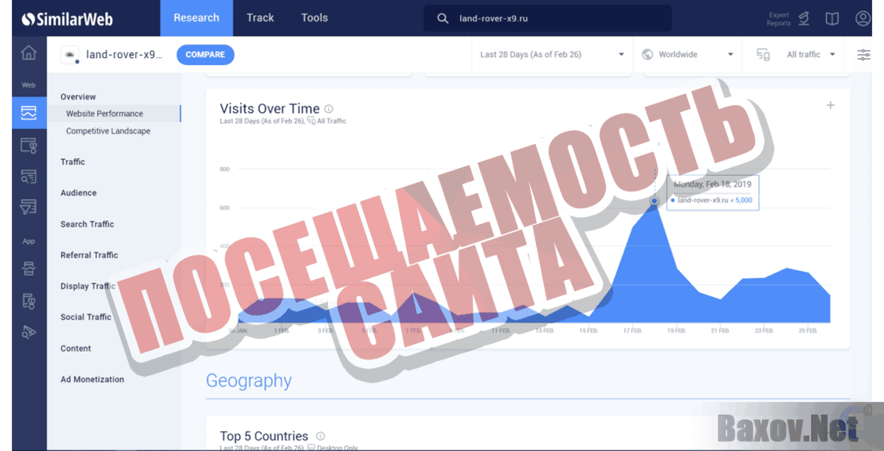 land-rover-x9.ru Посещаемость сайта