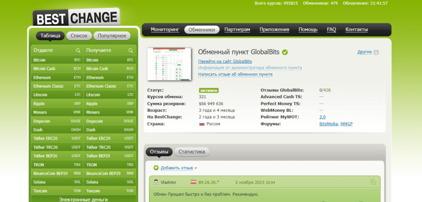 данные на мониторинге об обменнике 