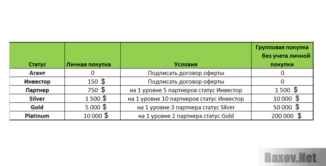 INVINIMA  Пирамида