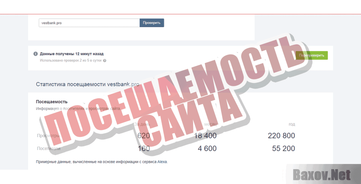 vestbank.pro Посещаемость сайта