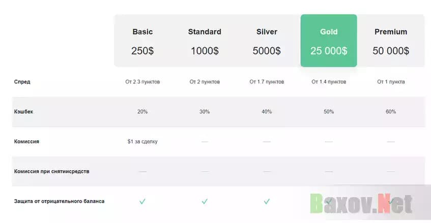Тарифы мошенников