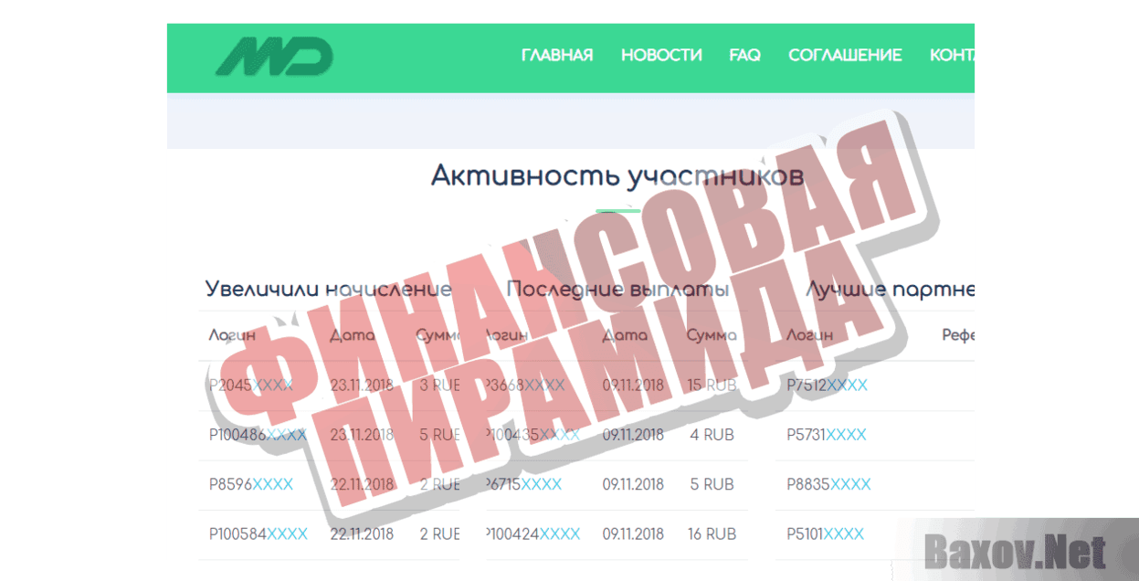 Mydep.club Финансовая пирамида