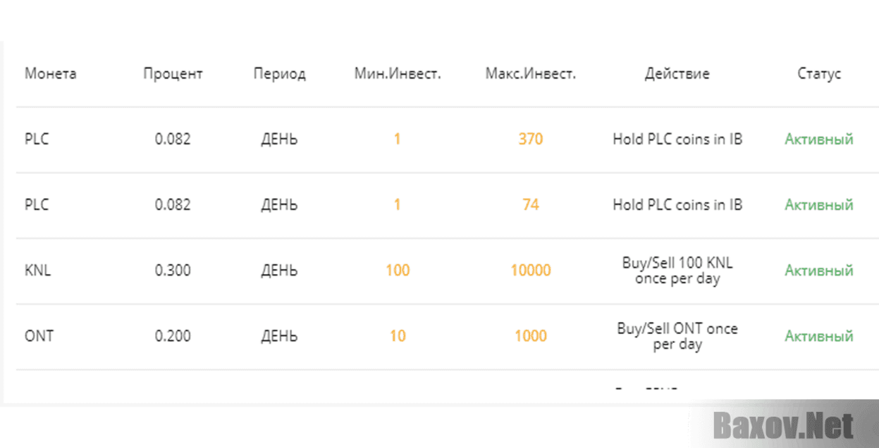 Coinsbit Инвестиции