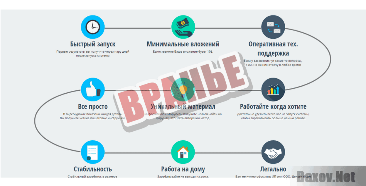 Заработок на музыке Вранье