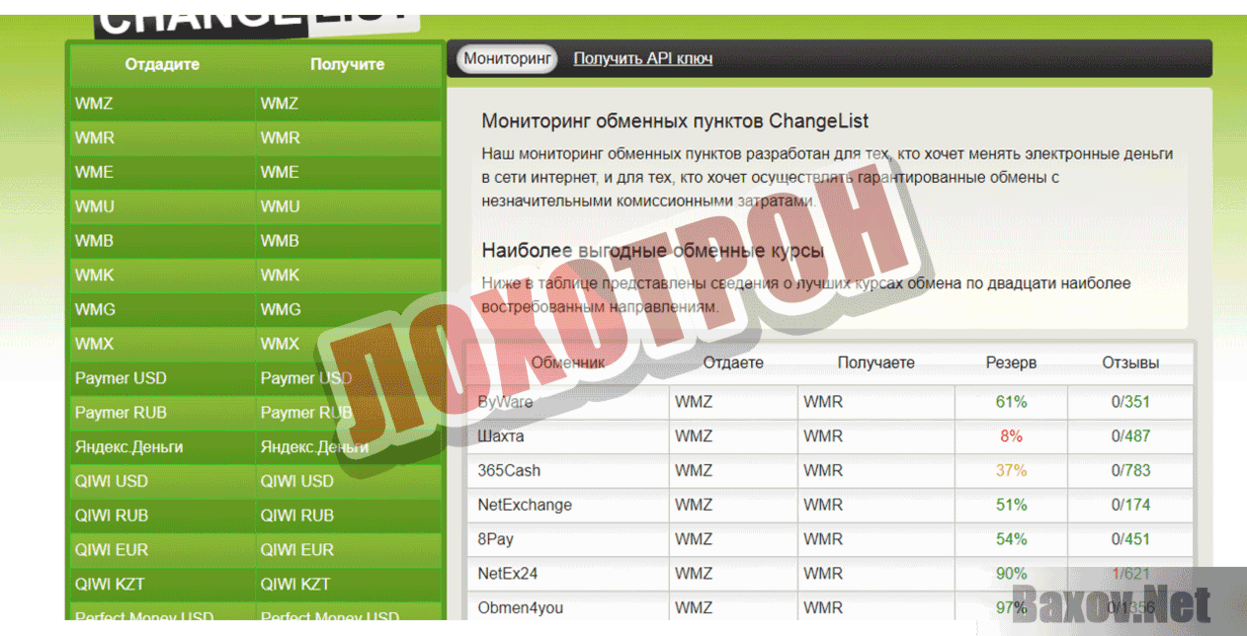 Мониторинг обменных пунктов ChangeList Лохотрон