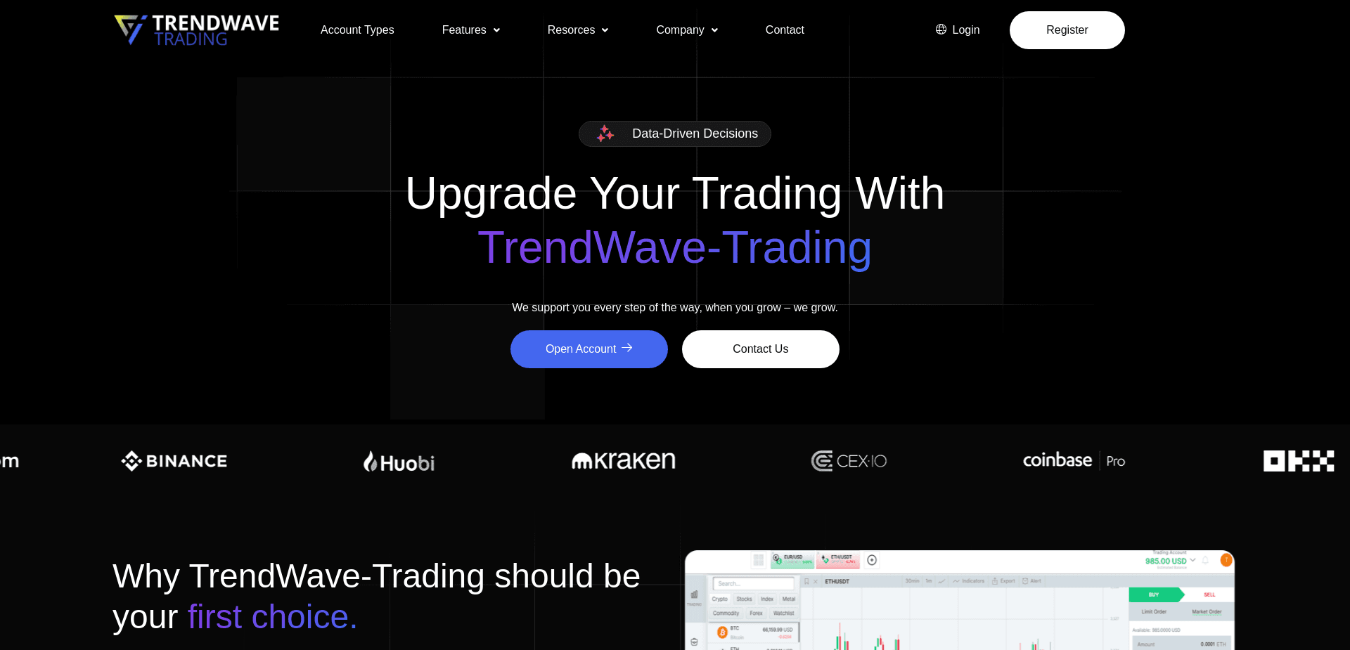 Screenshot for trendwave-trading.com - 0