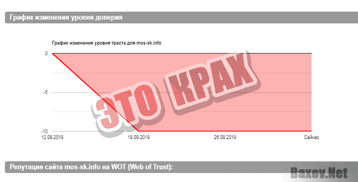 ПАО ПРОМ СИТИ Это крах