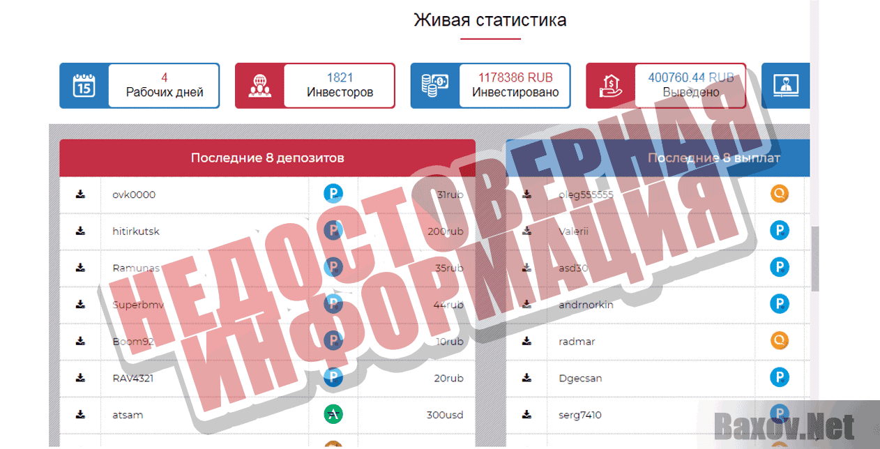 BitHours - Недостоверная информация