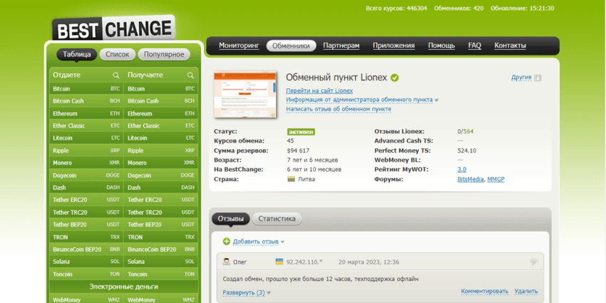 данные на сайте мониторинга об обменнике 