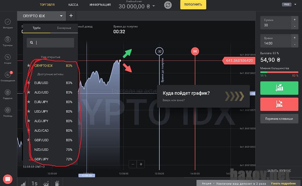 Бинарные опционы