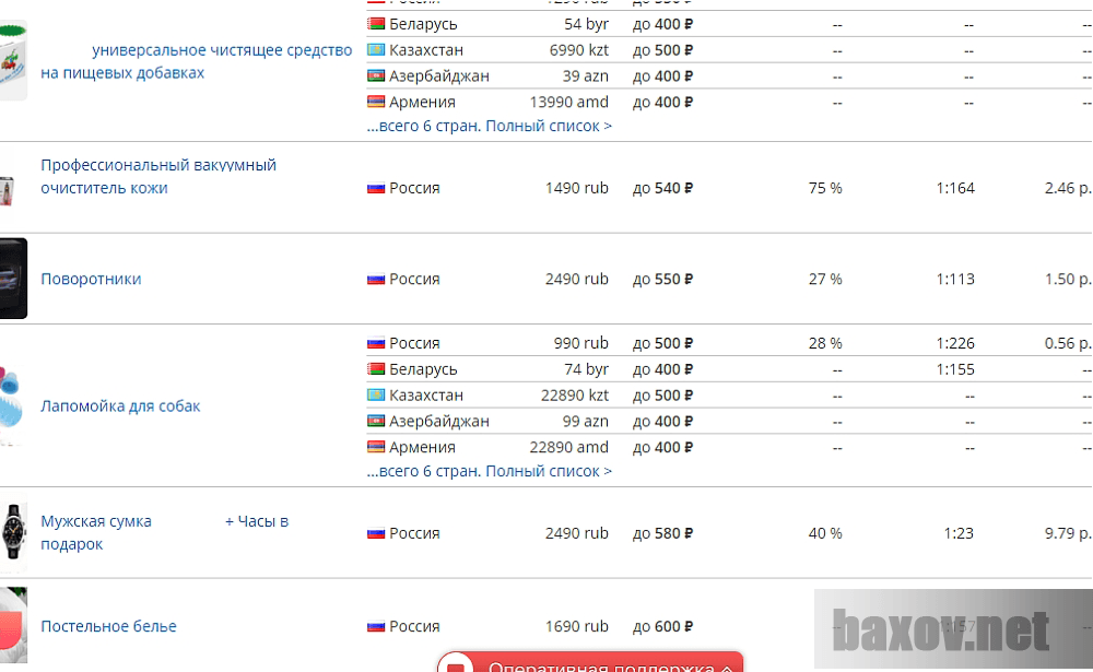 Заработок на партнерских программах - Примеры товаров