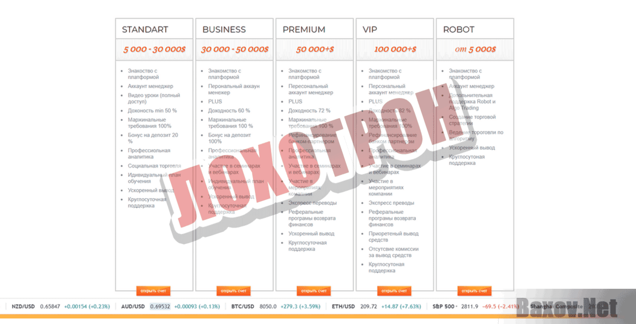Arma Investing Лохотрон