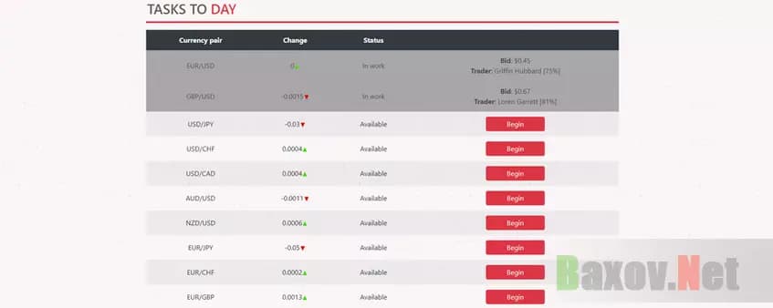 Имитация торгов