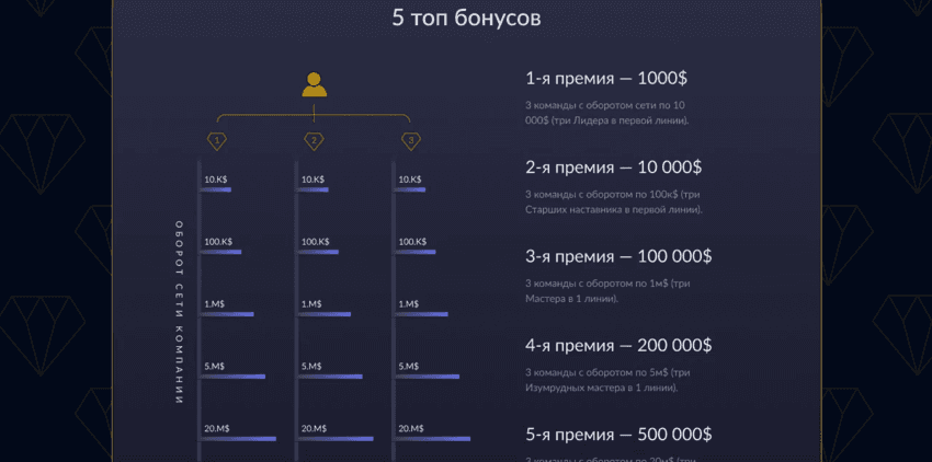 реферальная программа мошенников 