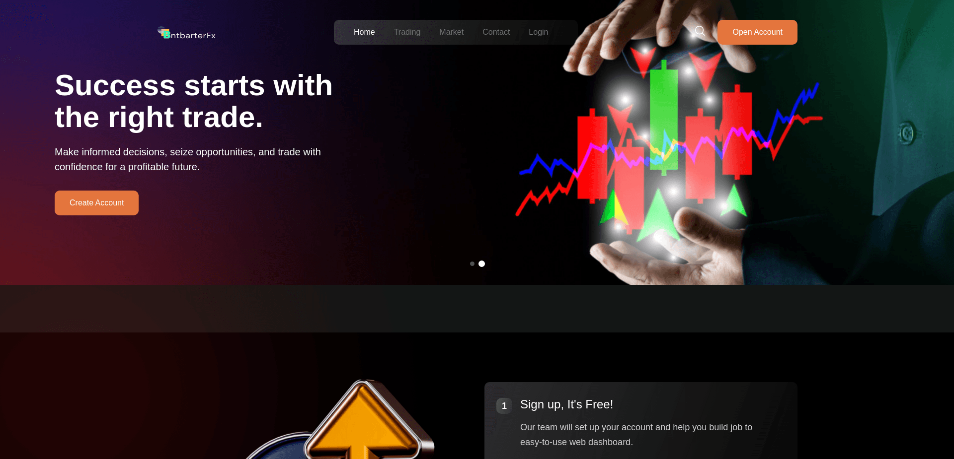 Хайп Bntbarterfx отзывы и обзор. Развод, лохотрон или правда. Только честные и правдивые отзывы.